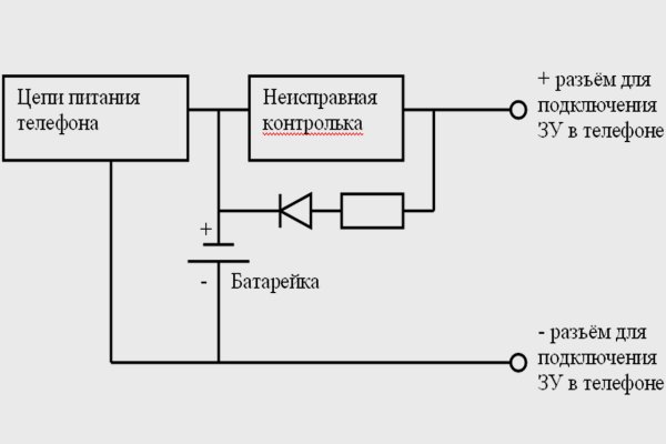 Кракен ссылка тор