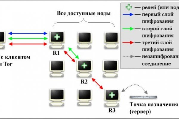 Что с кракеном сегодня сайт