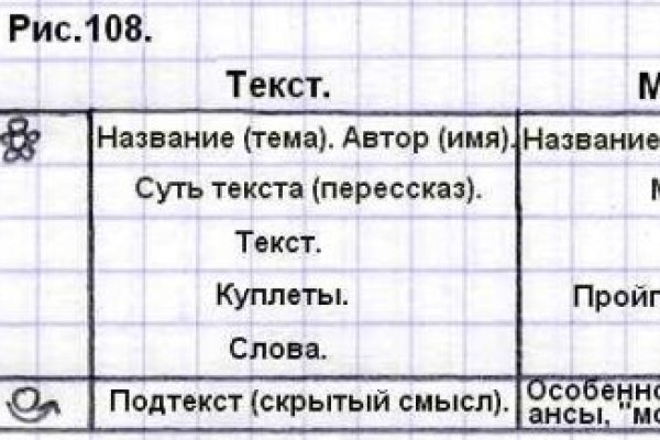 Почему не работает кракен сегодня